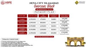 Nova City Islamabad Overseas Block